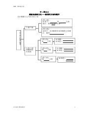 動物之間相輔相剋的例子|生物之間的微妙關係（節錄） Flashcards